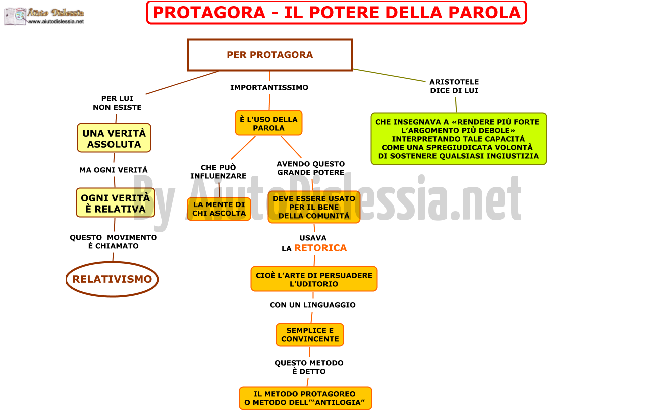 04. PROTAGORA - IL POTERE DELLA PAROLA