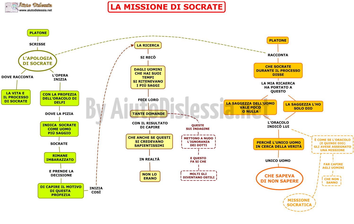 05.-LA-MISSIONE-DI-SOCRATE