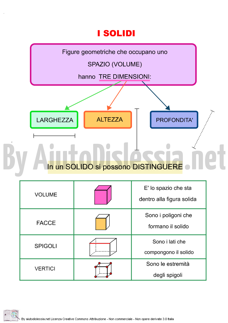 Formule Figure Solide Aiutodislessia Net