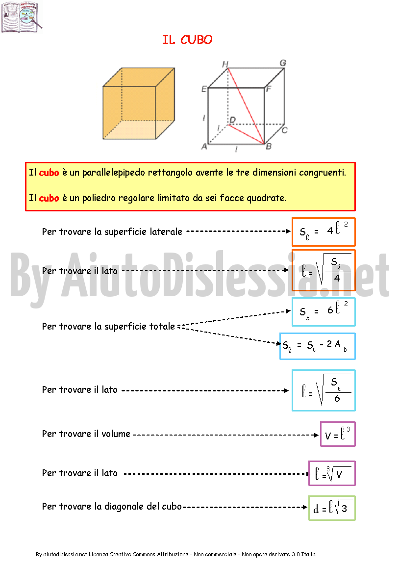 Formule Figure Solide Aiutodislessia Net