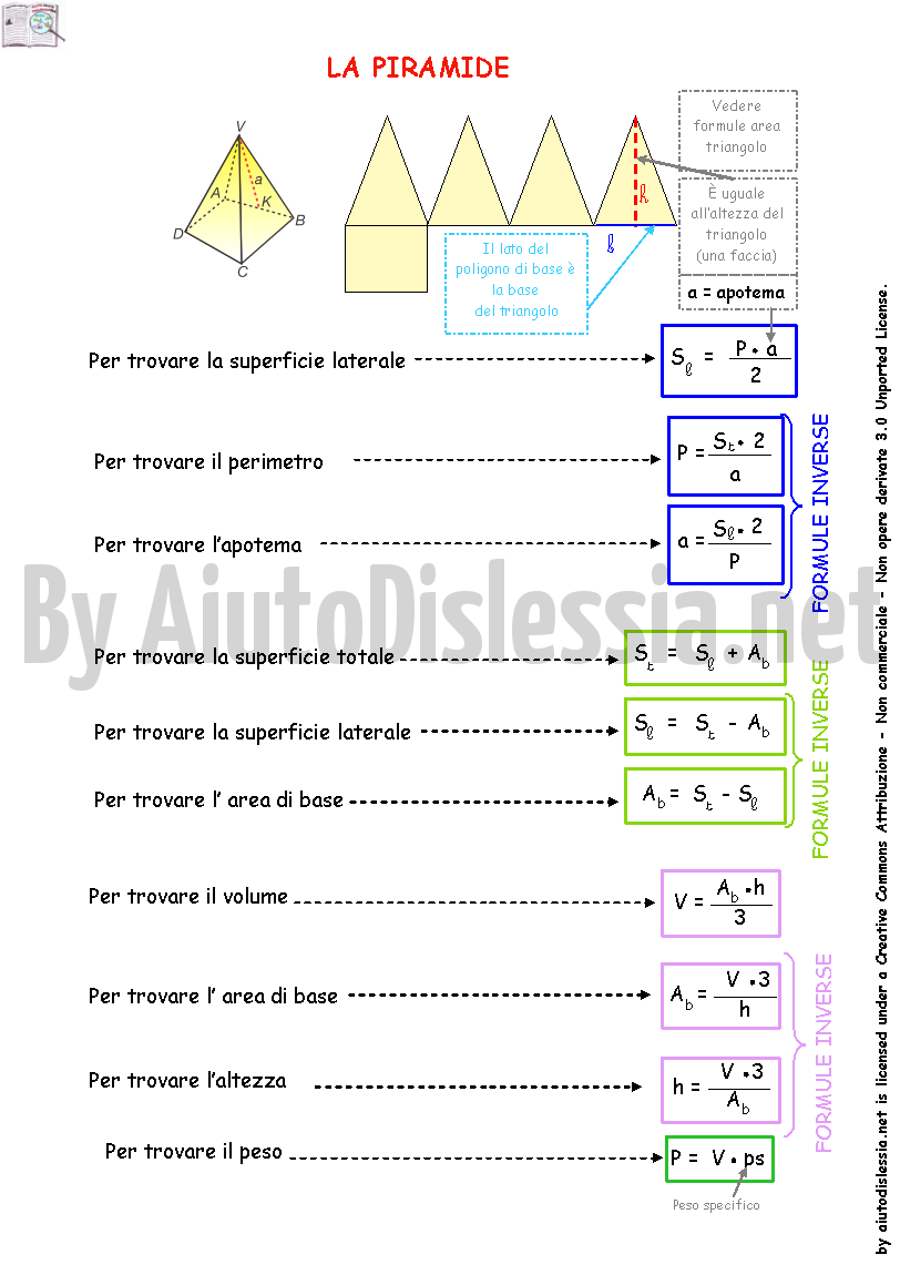 Formule Figure Solide Aiutodislessia Net