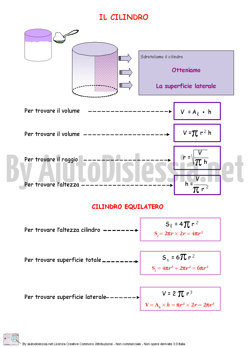 Formule Figure Solide Aiutodislessia Net