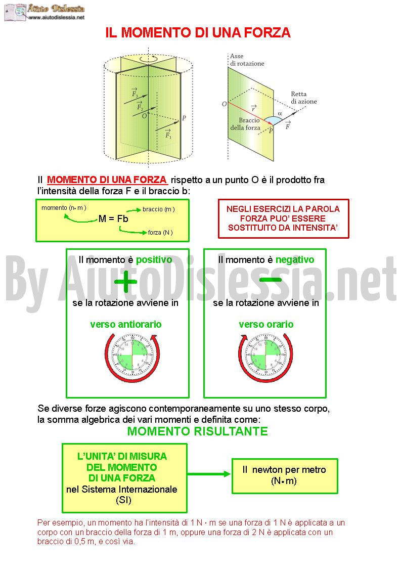 Il Momento Di Una Forza Ist Superiore Aiutodislessia Net