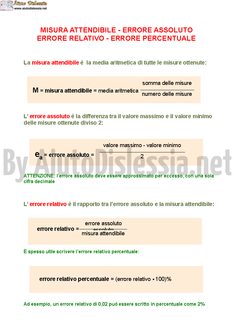 Come Si Calcola L'errore Relativo inidyaa