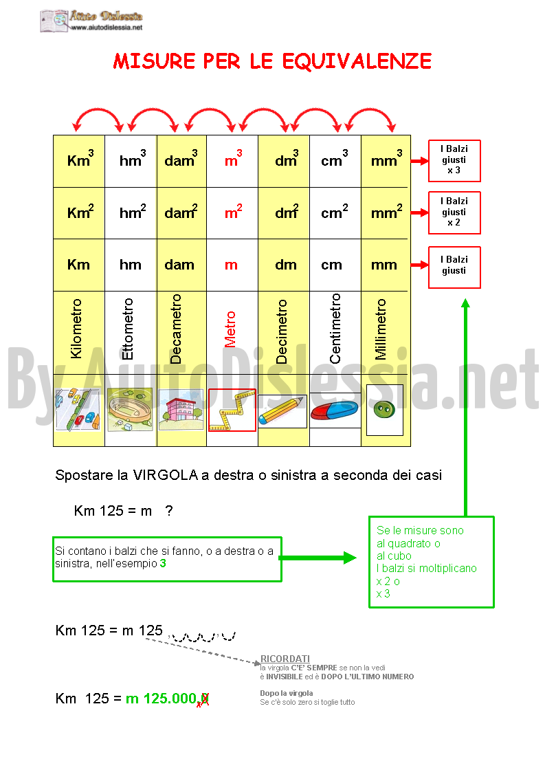 La Velocita Ist Superiore Aiutodislessia Net