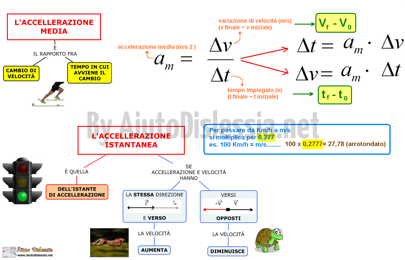 La Velocita Ist Superiore Aiutodislessia Net