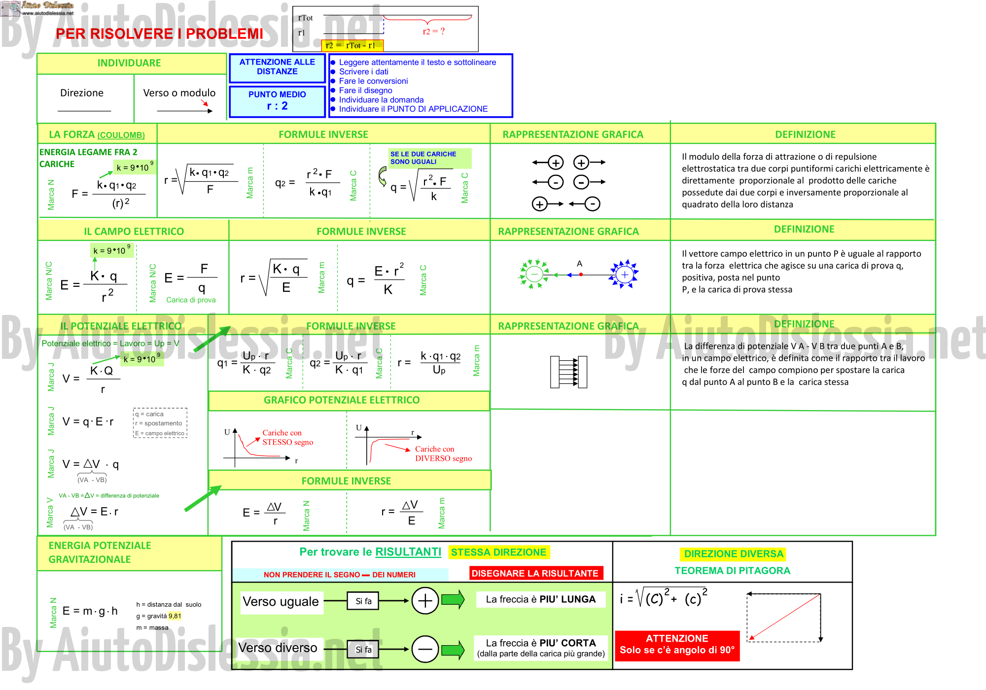 Fisica 5 Ist Superiore Aiutodislessia Net