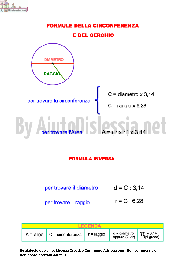 circonferenza-e-cerchio-formule