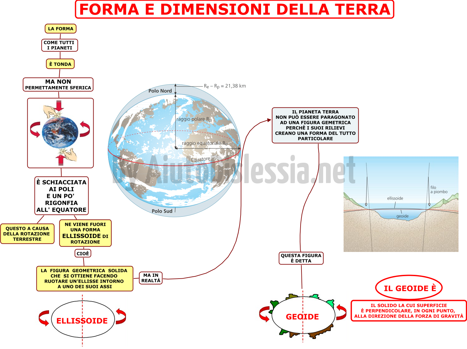 La Terra Nel Sistema Solare Ist Superiore Aiutodislessia Net