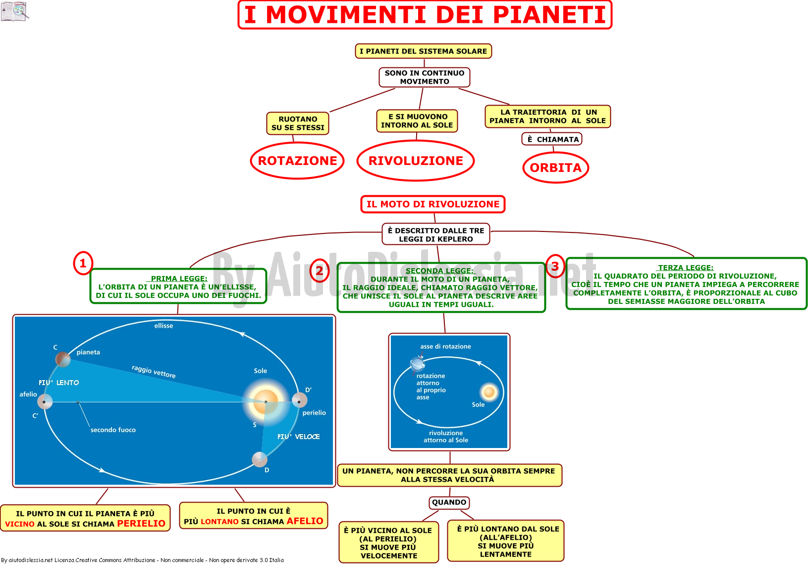 La Terra Nel Sistema Solare Ist Superiore Aiutodislessia Net