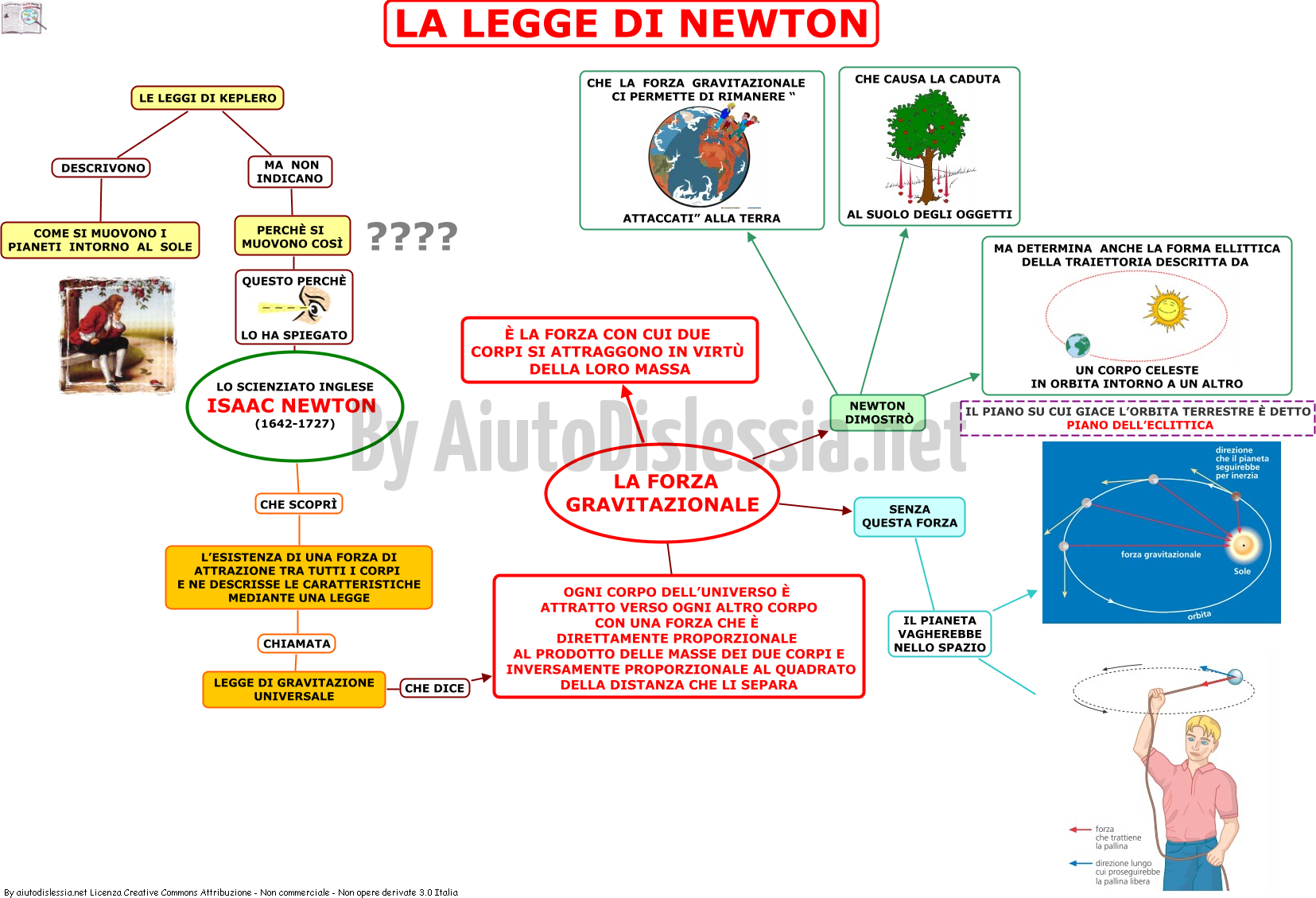 La Terra Nel Sistema Solare Ist Superiore Aiutodislessia Net