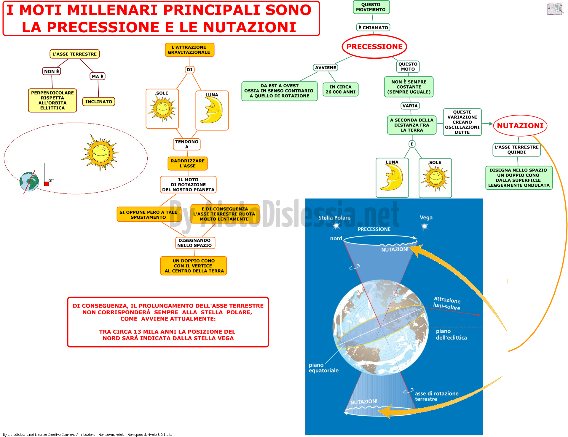 La Terra Nel Sistema Solare Ist Superiore Aiutodislessia Net