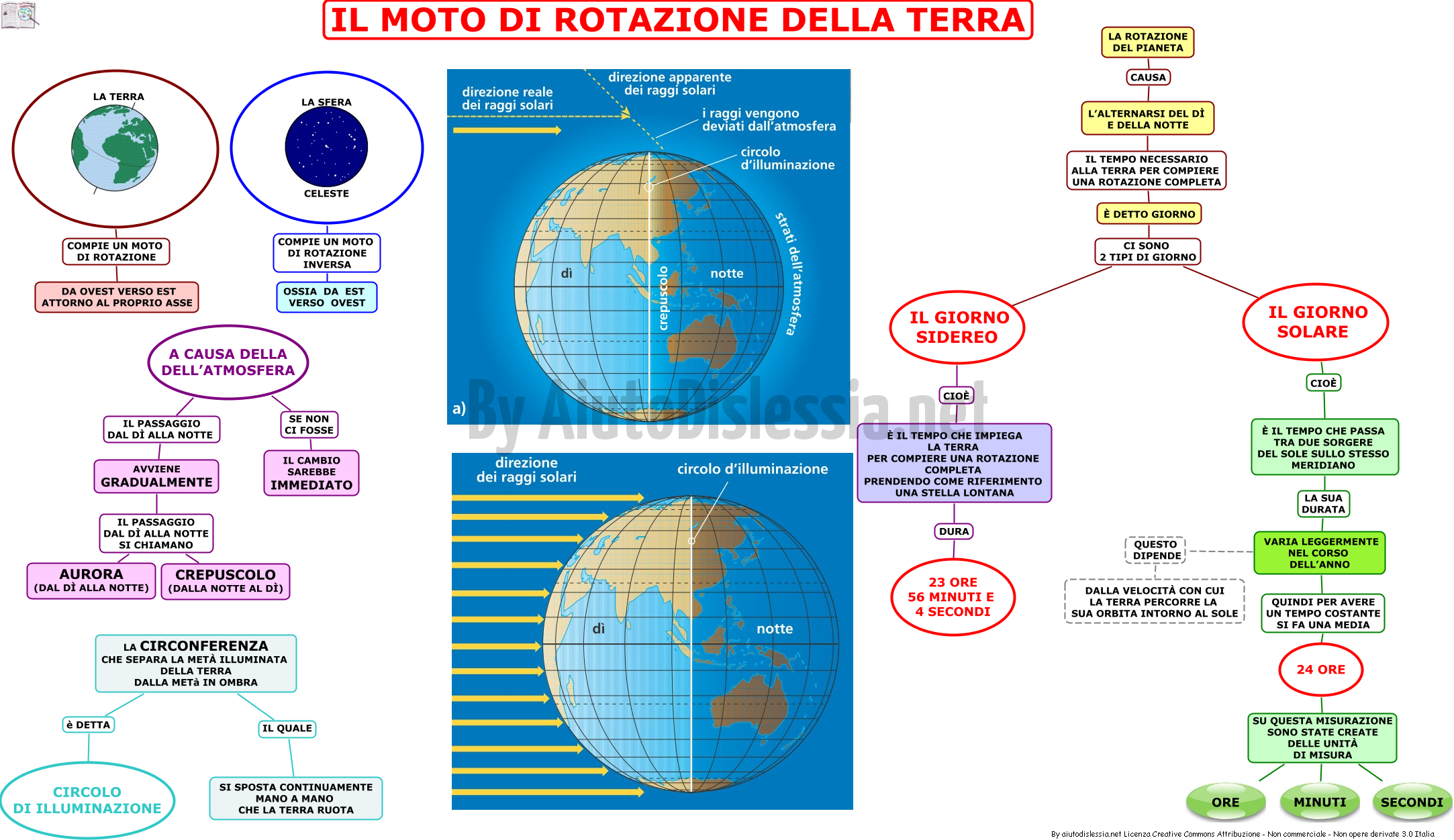 La Terra Nel Sistema Solare Ist Superiore Aiutodislessia Net