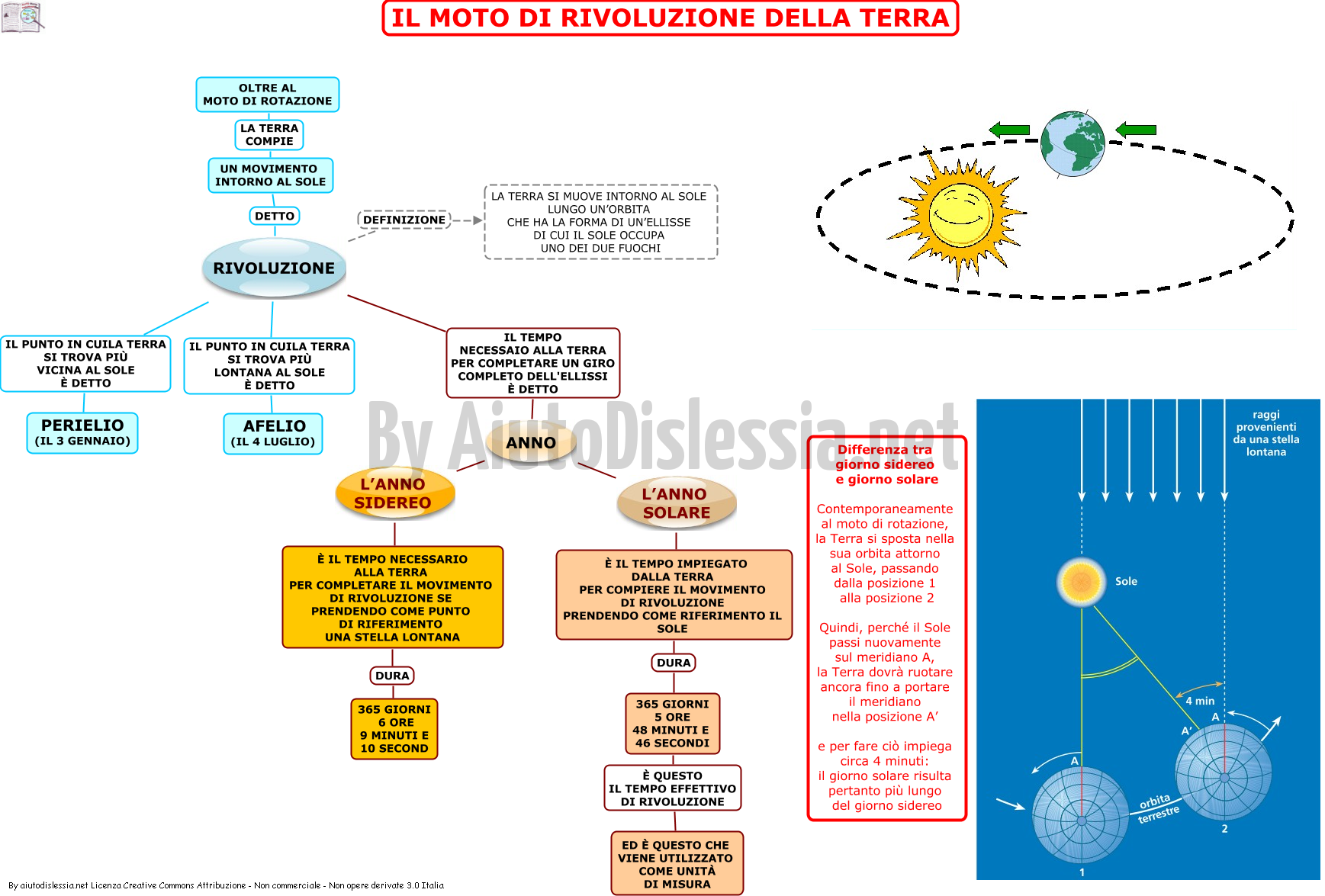 La Terra Nel Sistema Solare Ist Superiore Aiutodislessia Net