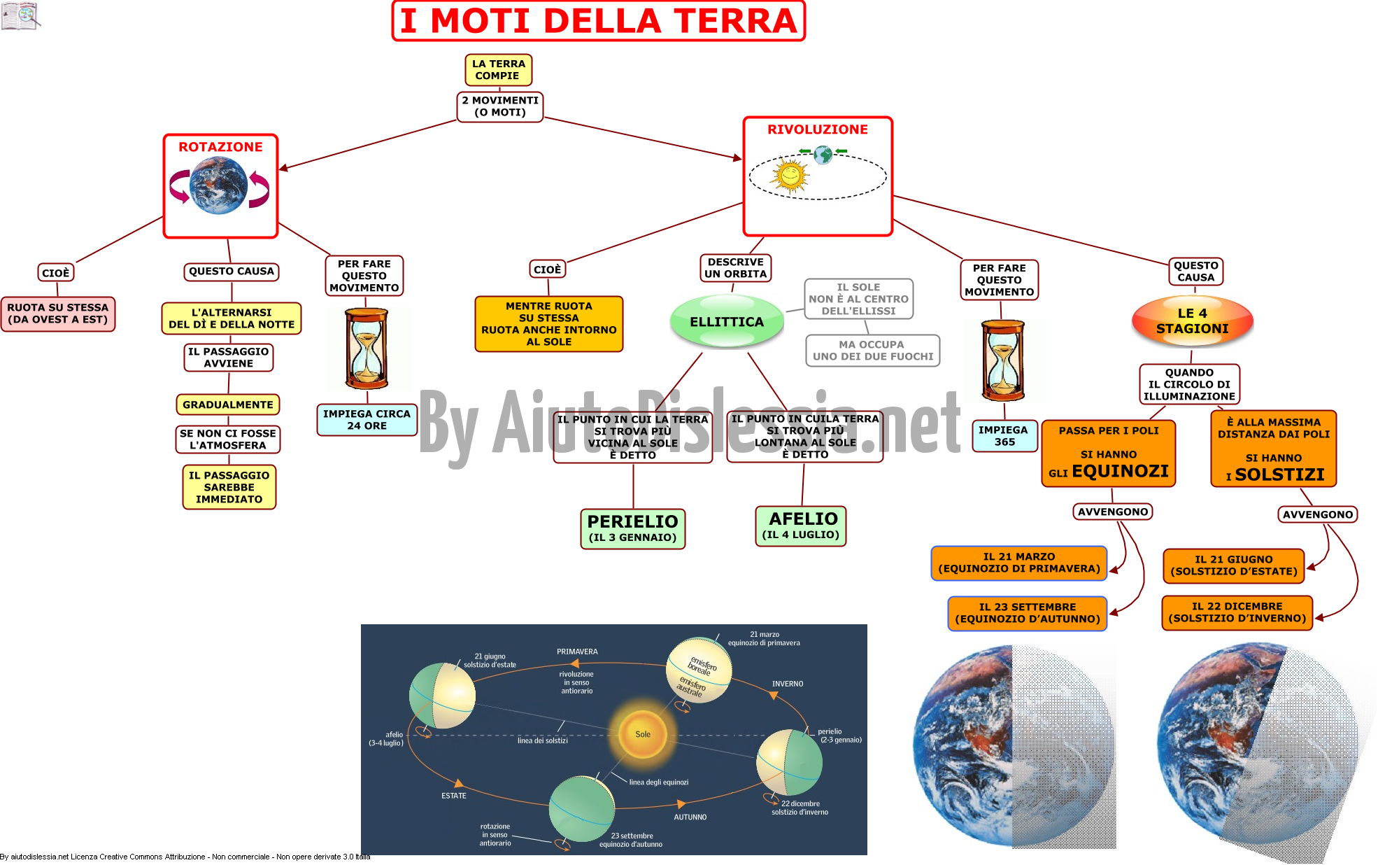 La Terra Nel Sistema Solare Ist Superiore Aiutodislessia Net