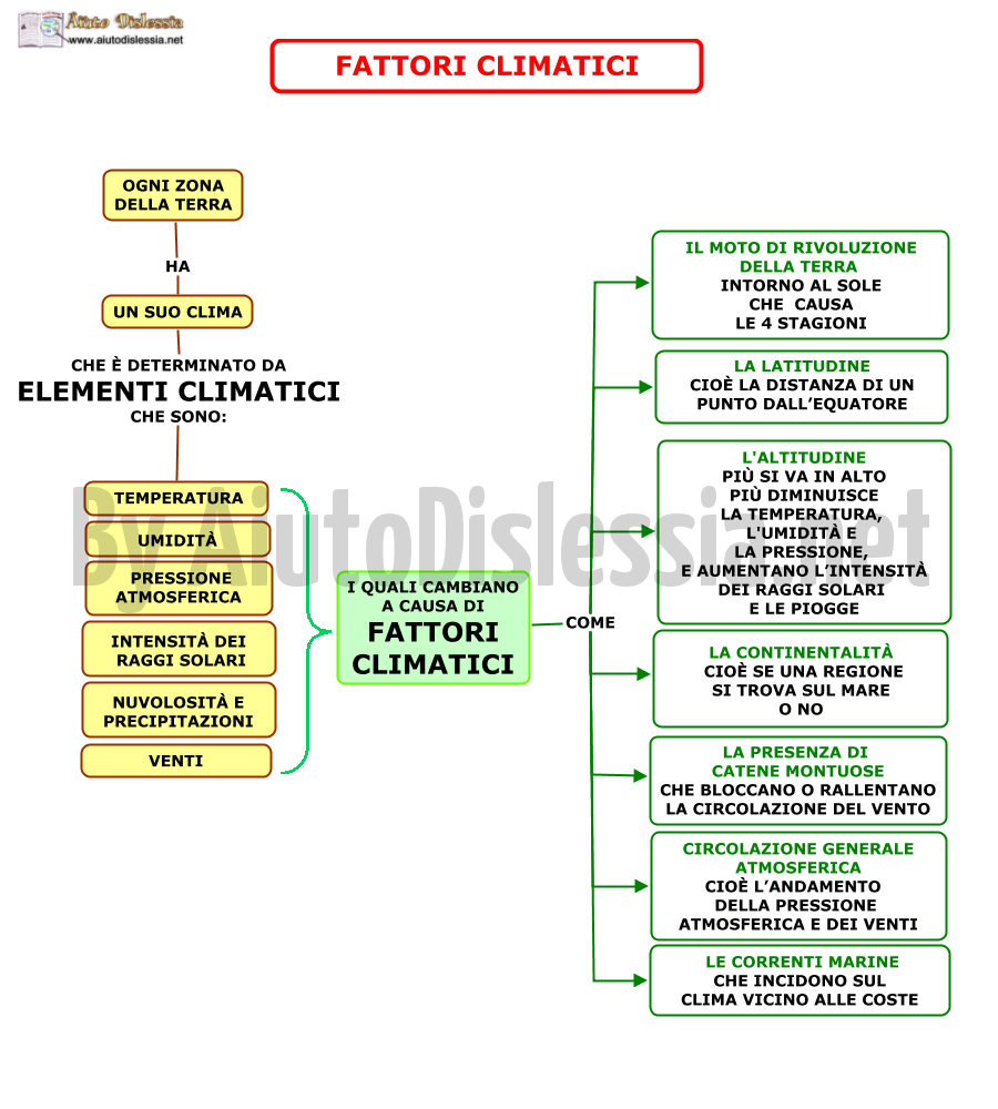 Per Terra Meditazione Forma Della Nave Agliuto Dislessia Net Fasce Climatiche Dell Europa Settimanaciclisticalombarda It