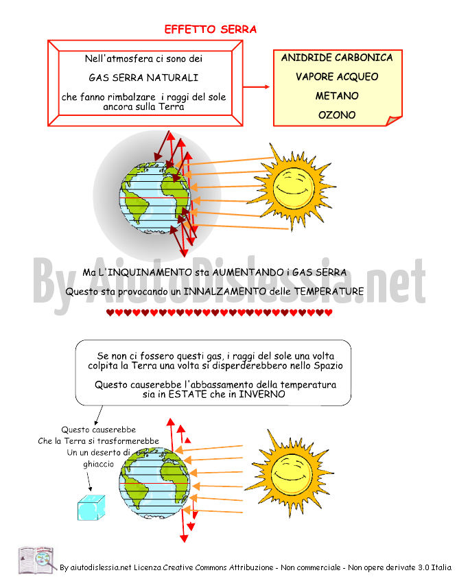 Per Terra Meditazione Forma Della Nave Agliuto Dislessia Net Fasce Climatiche Dell Europa Settimanaciclisticalombarda It