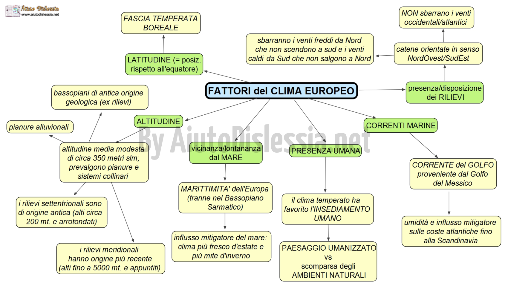 fattori clima europeo