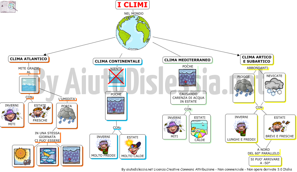 Il Clima 1 Ist Superiore Aiutodislessia Net