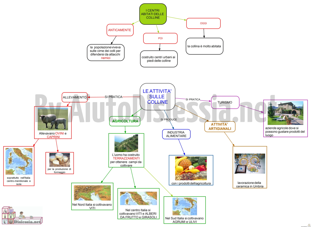 Le Colline Sc Elementare Aiutodislessia Net