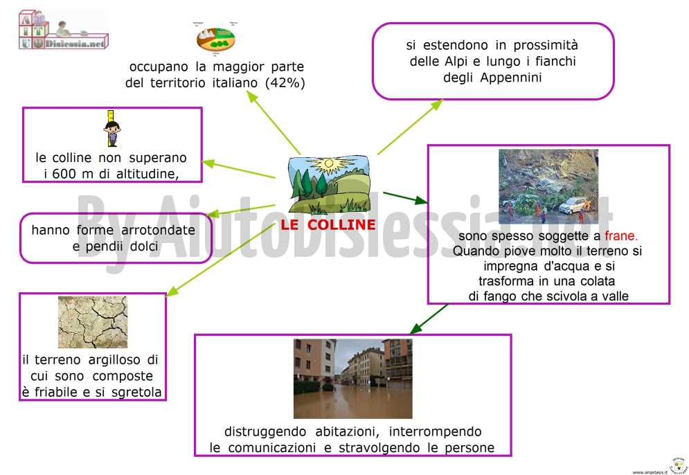 Le Colline Sc Elementare Aiutodislessia Net