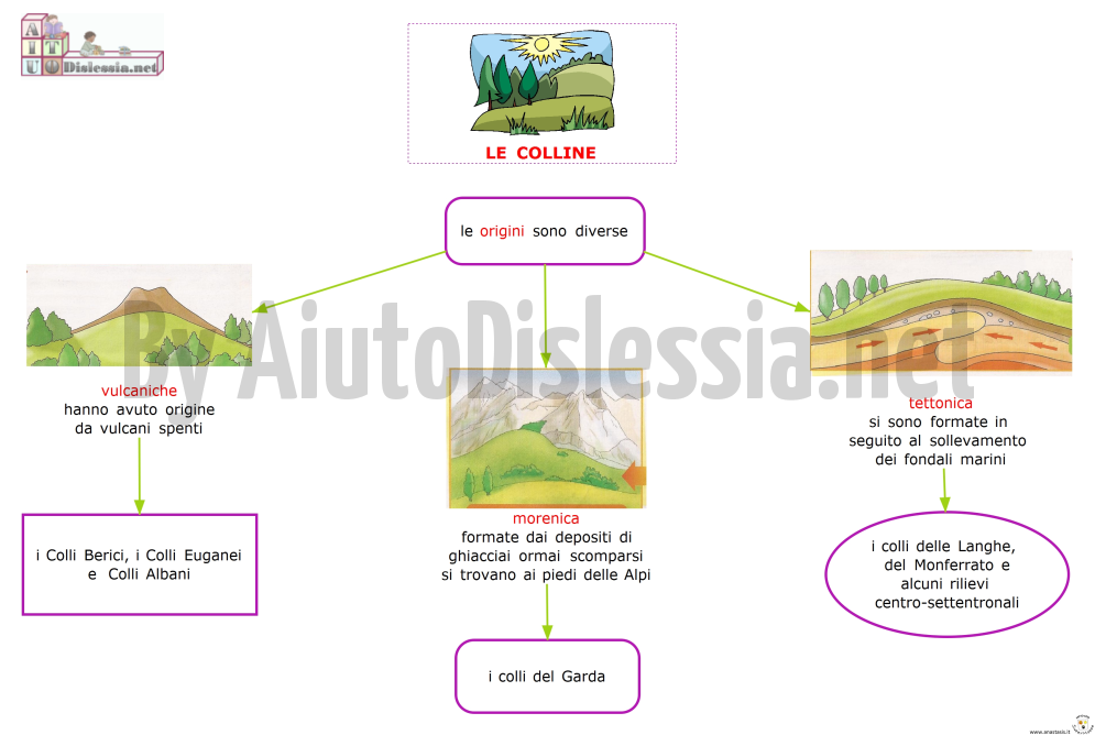 Le Colline Sc Elementare Aiutodislessia Net