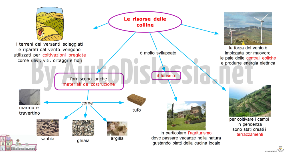 Le Colline Sc Elementare Aiutodislessia Net