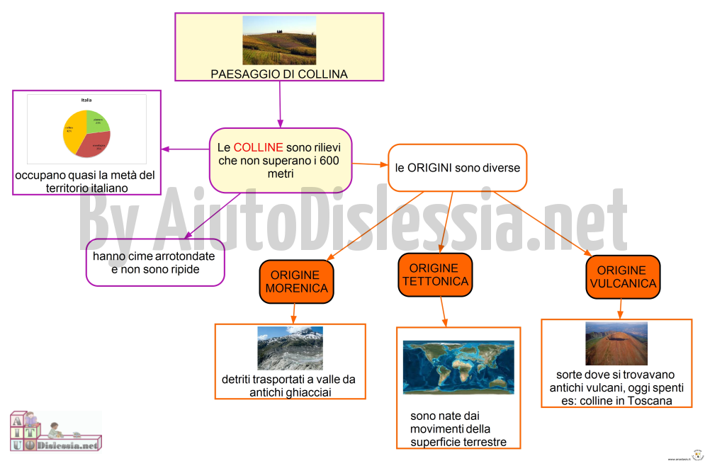 Le Colline Sc Elementare Aiutodislessia Net