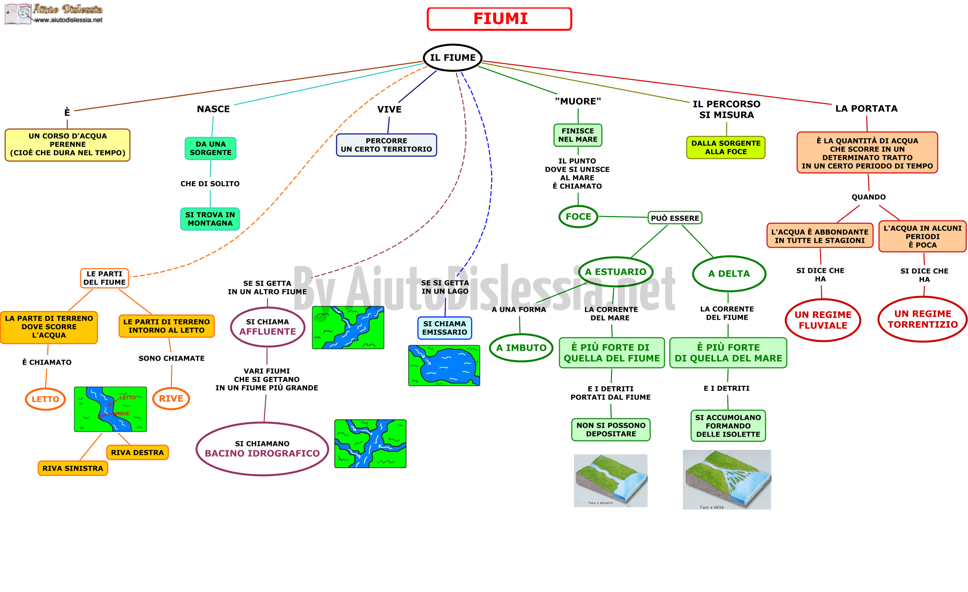 Fiumi Sc Elementare Aiutodislessia Net