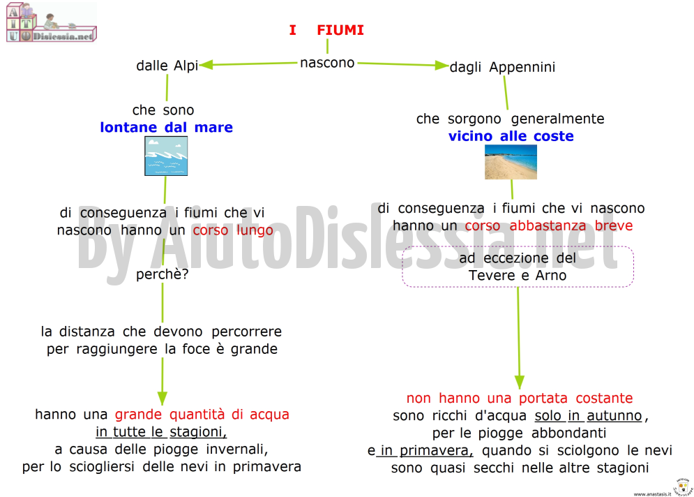 Fiumi Sc Elementare Aiutodislessia Net