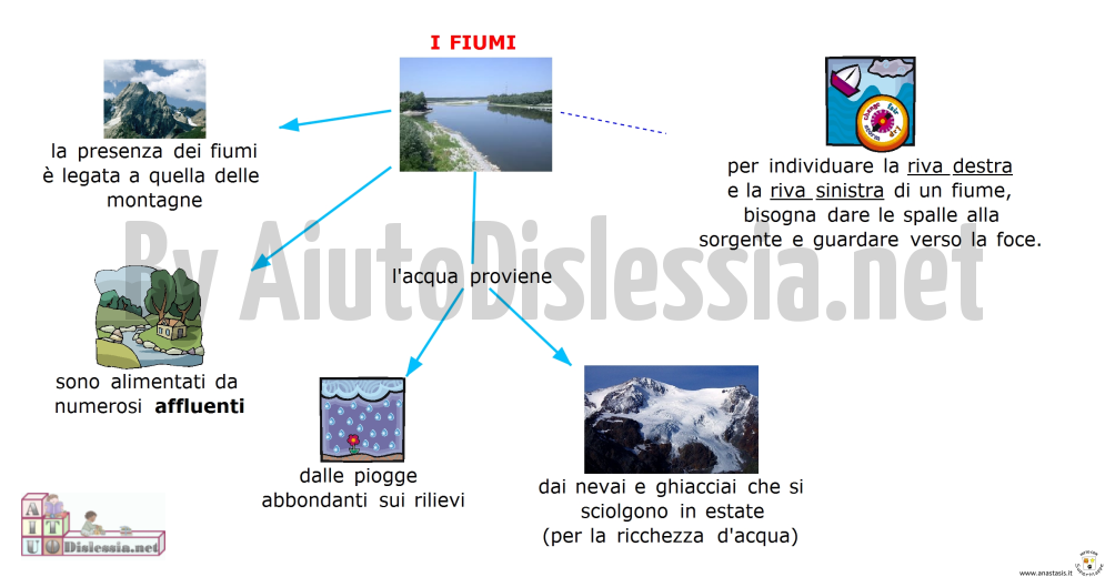 Fiumi Sc Elementare Aiutodislessia Net