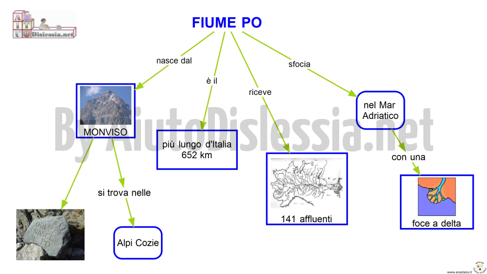 Fiumi Sc Elementare Aiutodislessia Net