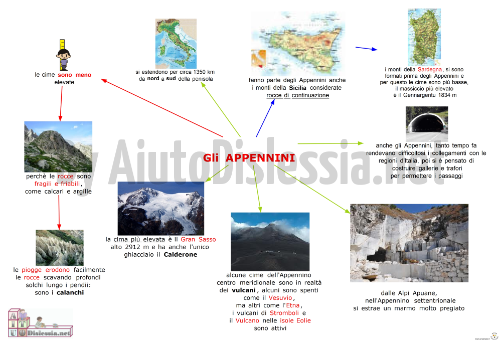Risultati immagini per mappa concettuale delle alpi e degli appennini