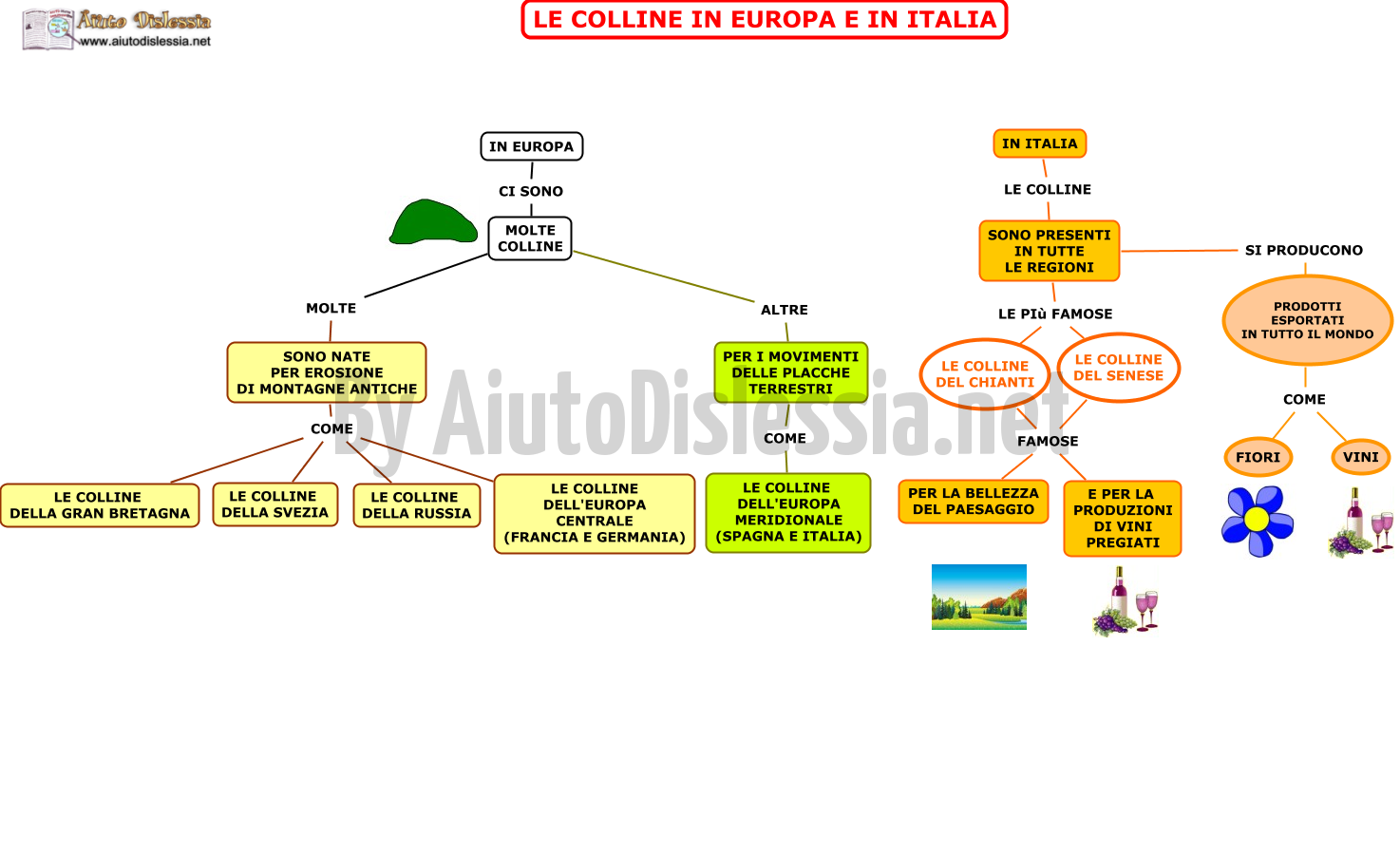 12. LE COLLINE IN EUROPA E IN ITALIA