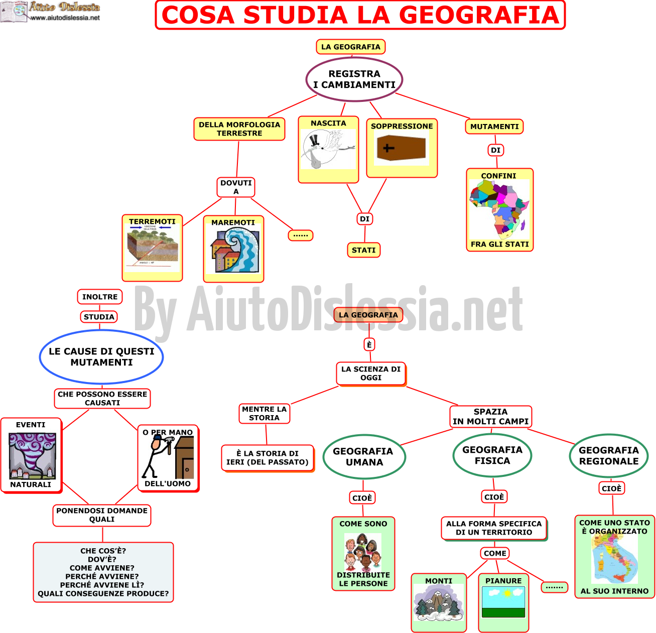 La Geografia Sc Media Aiutodislessia Net