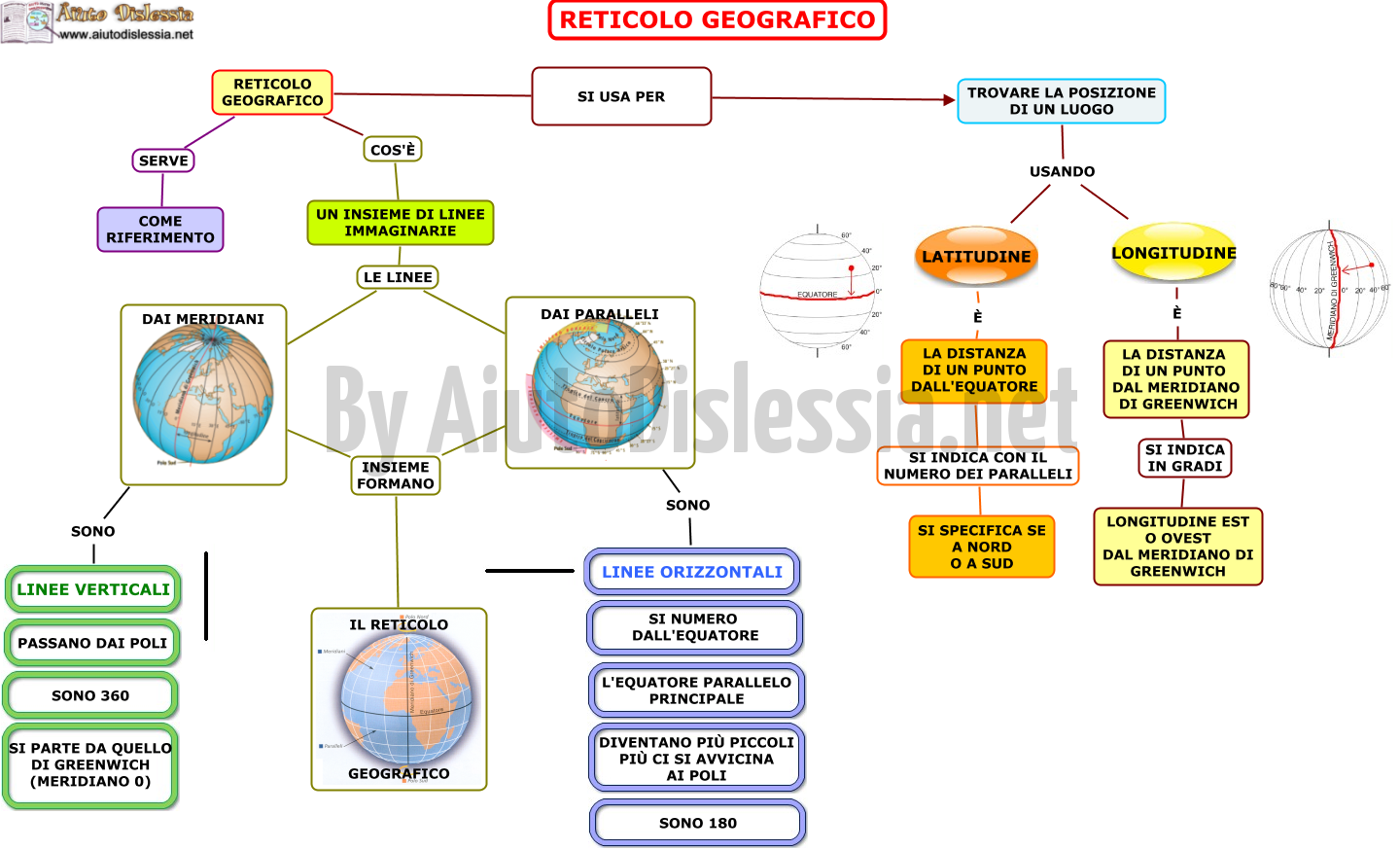 La Geografia Sc Media Aiutodislessia Net