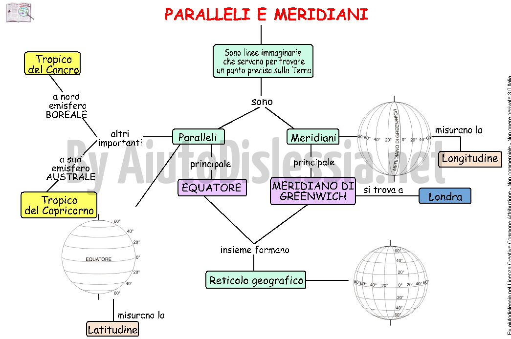 13. Paralleli e meridiani mappa semplificata