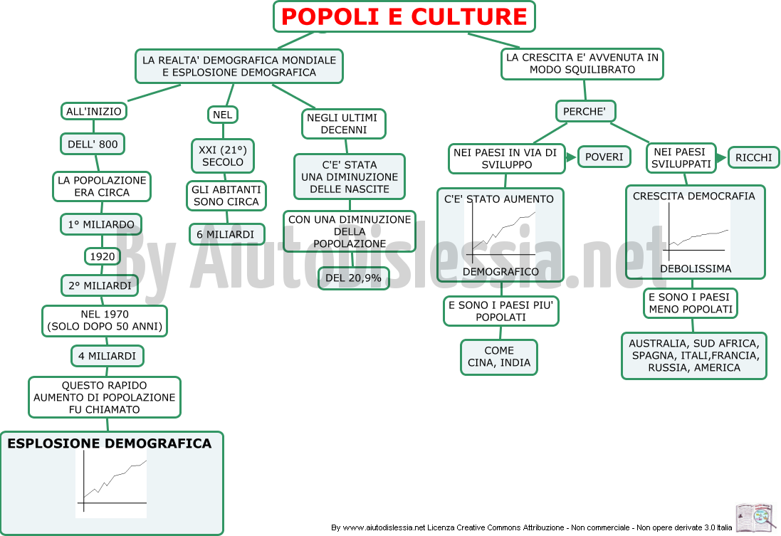 popoli-e-culture