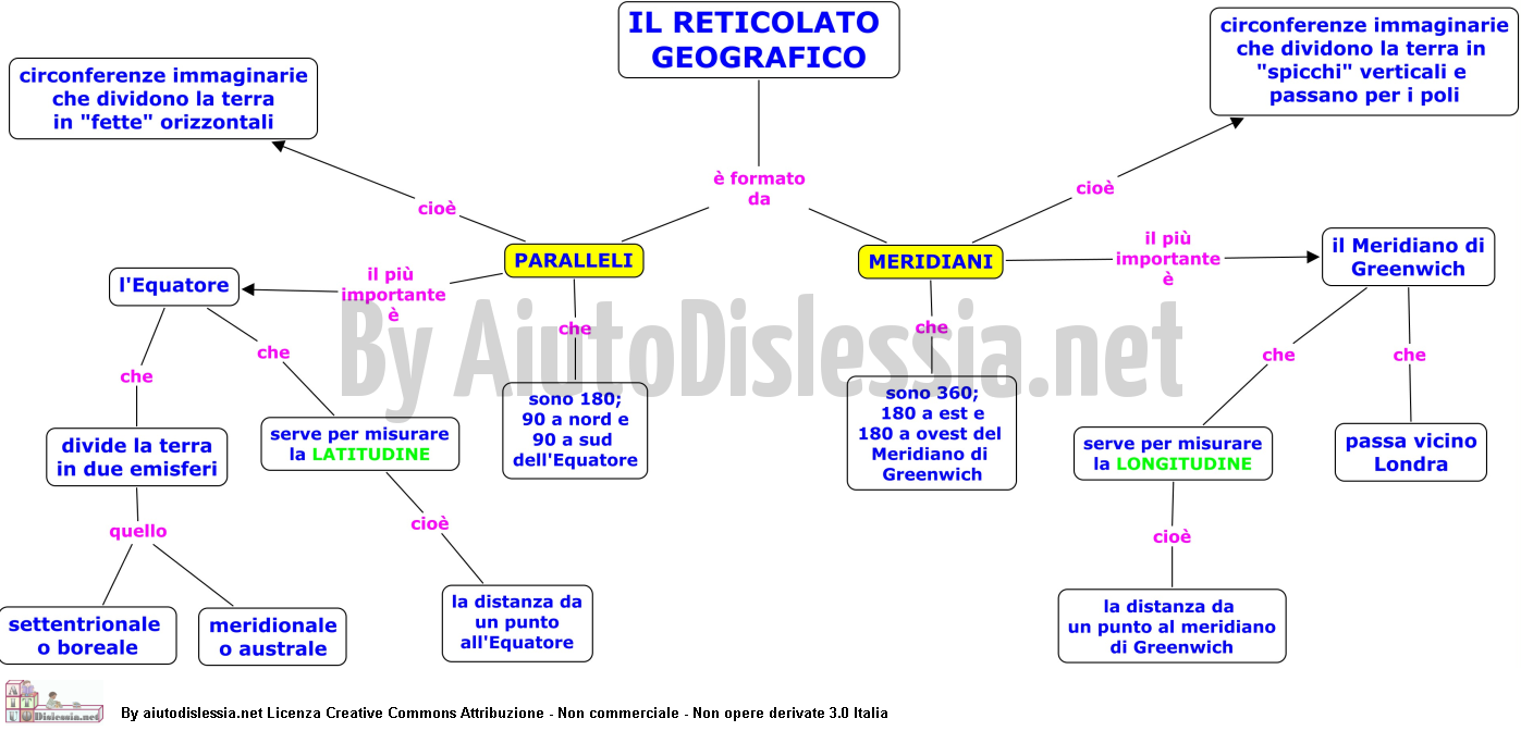 Geografia 1ª Media Aiutodislessia Net