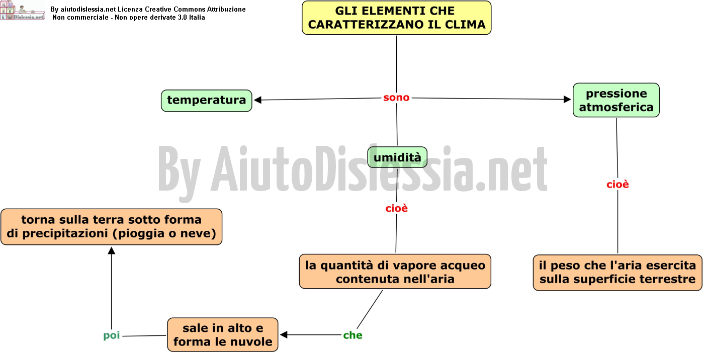 Geografia 1ª Media Aiutodislessia Net