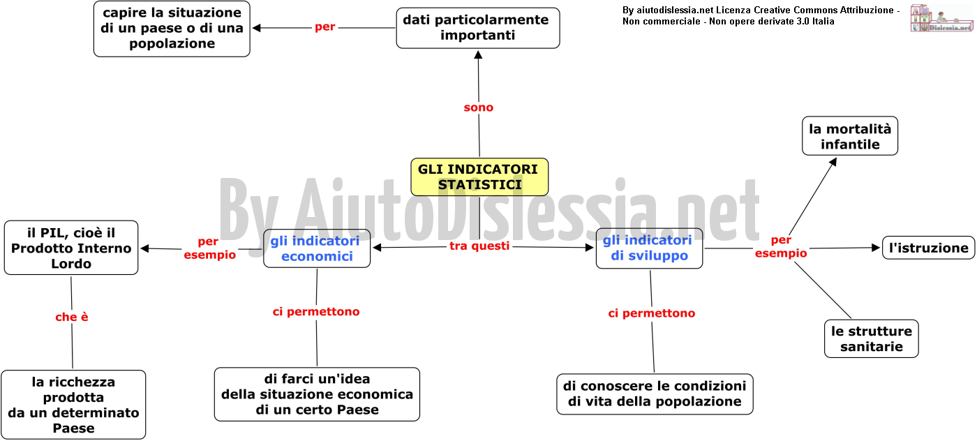 Geografia 1ª Media Aiutodislessia Net