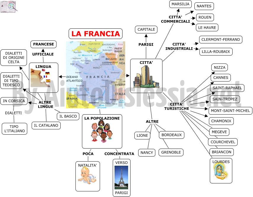 Francia 2ª Media Aiutodislessia Net