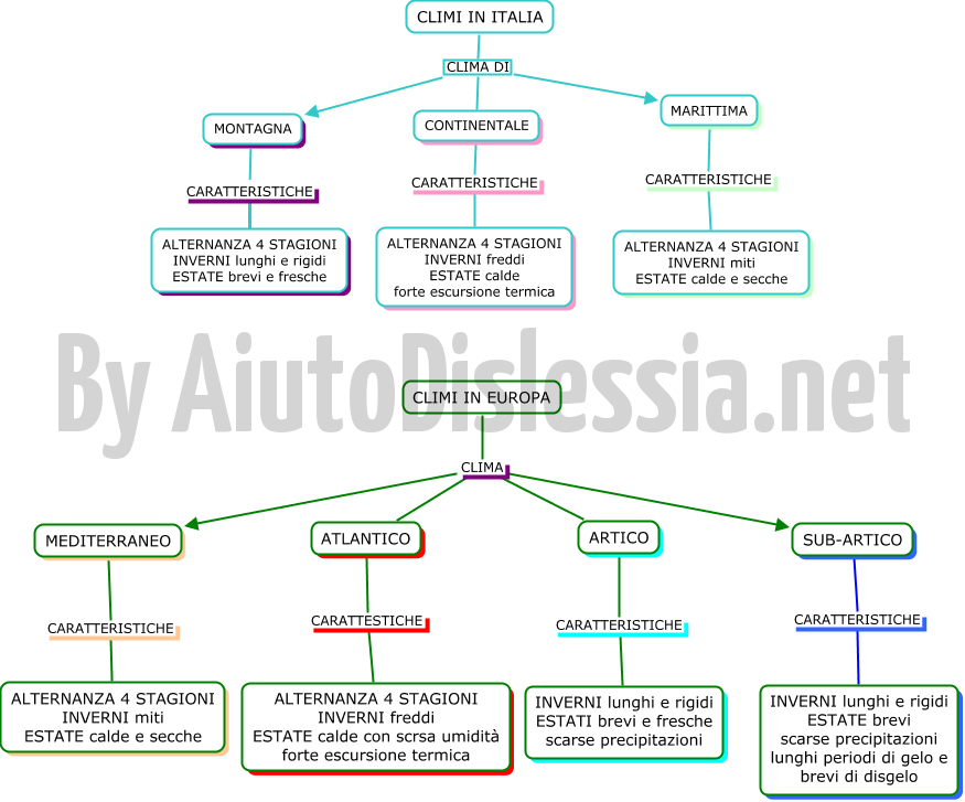 Geografia 2ª Media Aiutodislessia Net