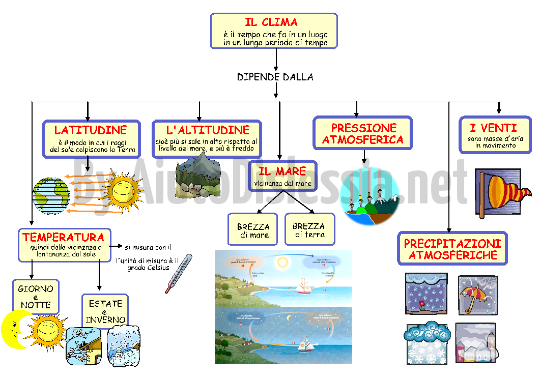 Geografia 2ª Media Aiutodislessia Net