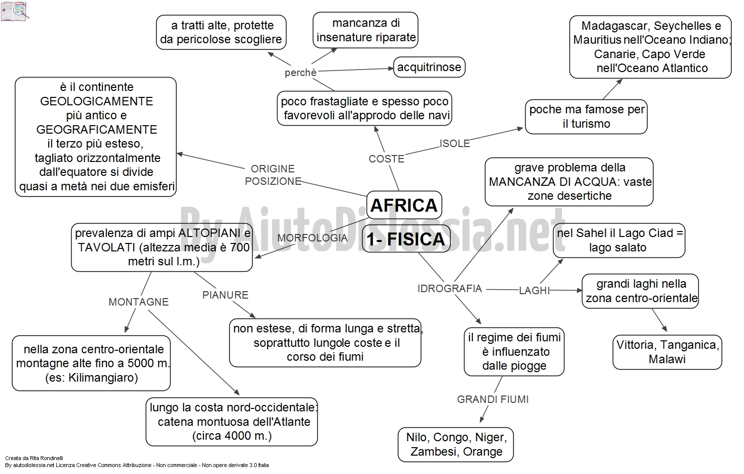 Mappe Mamma Che Scuola