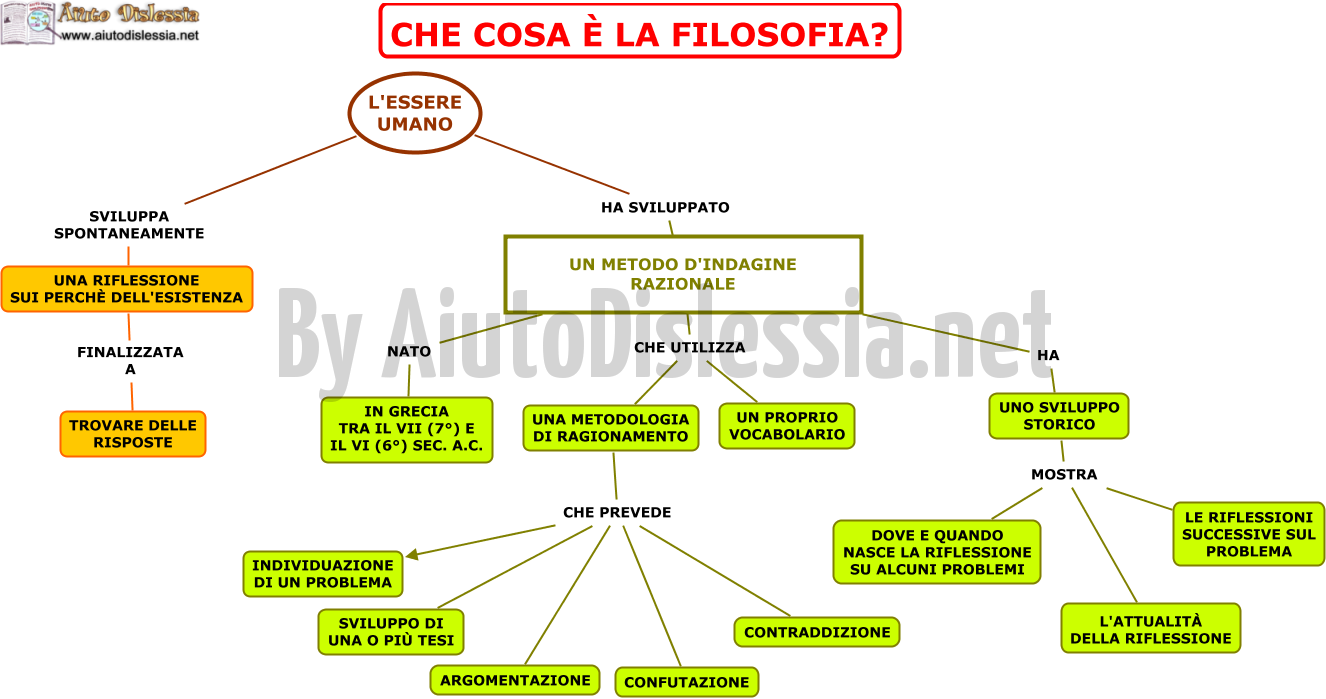 Filosofia Aiutodislessia Net