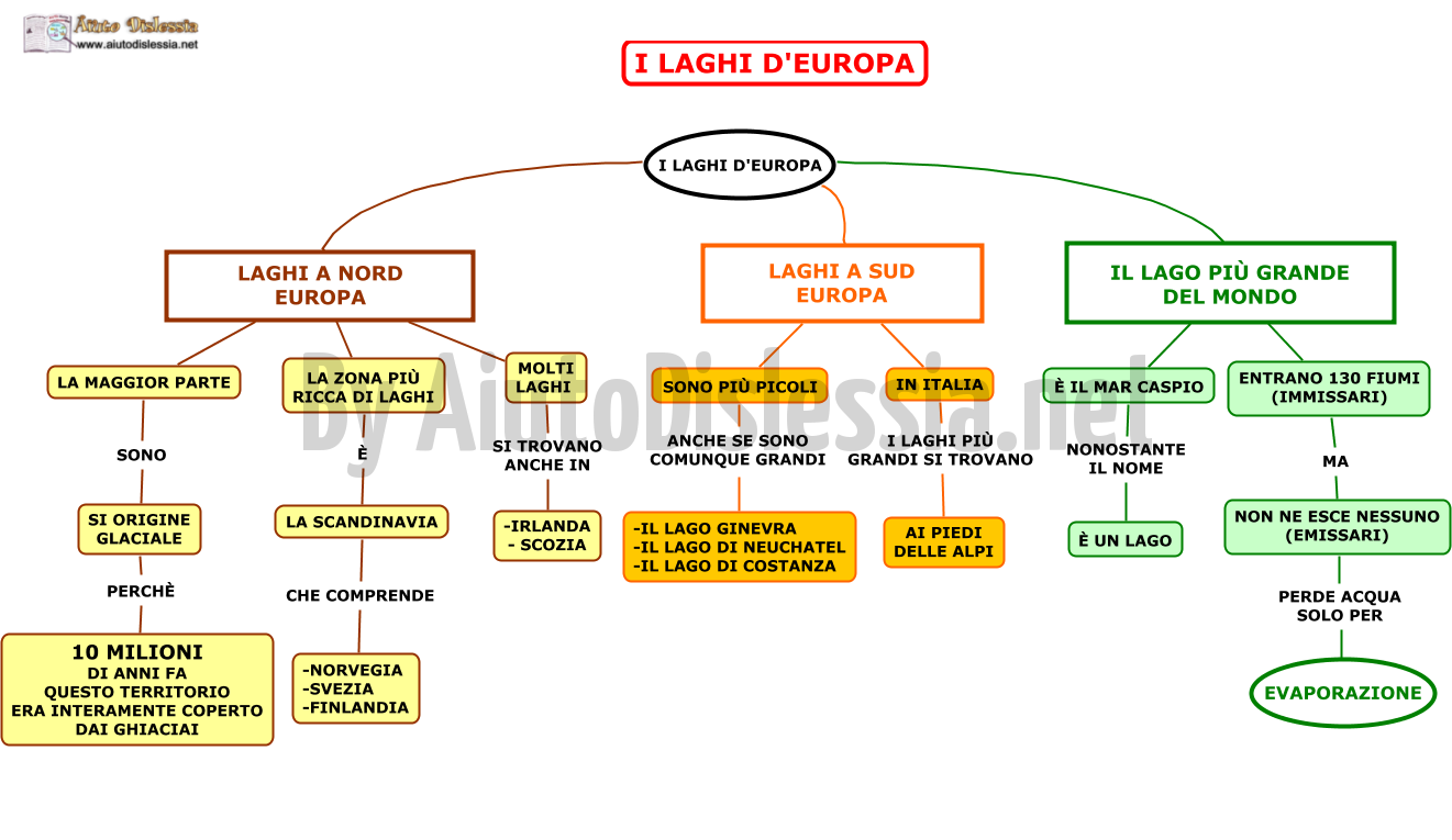 Fiumi Laghi E Mari Sc Media Aiutodislessia Net