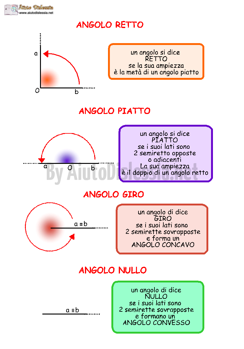 Sezione Video In Fondo A Questo Documento