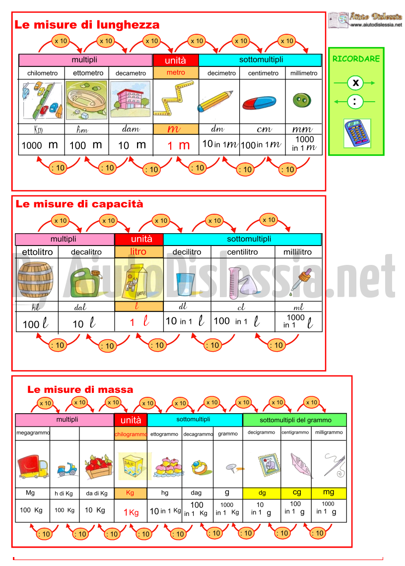 Le Unita Di Misura Equivalenze 1ª Media Aiutodislessia Net