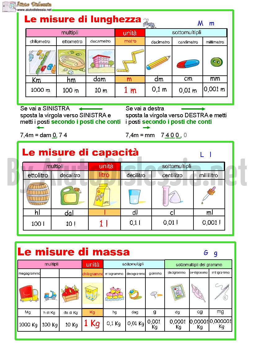 Le Unita Di Misura Equivalenze 1ª Media Aiutodislessia Net